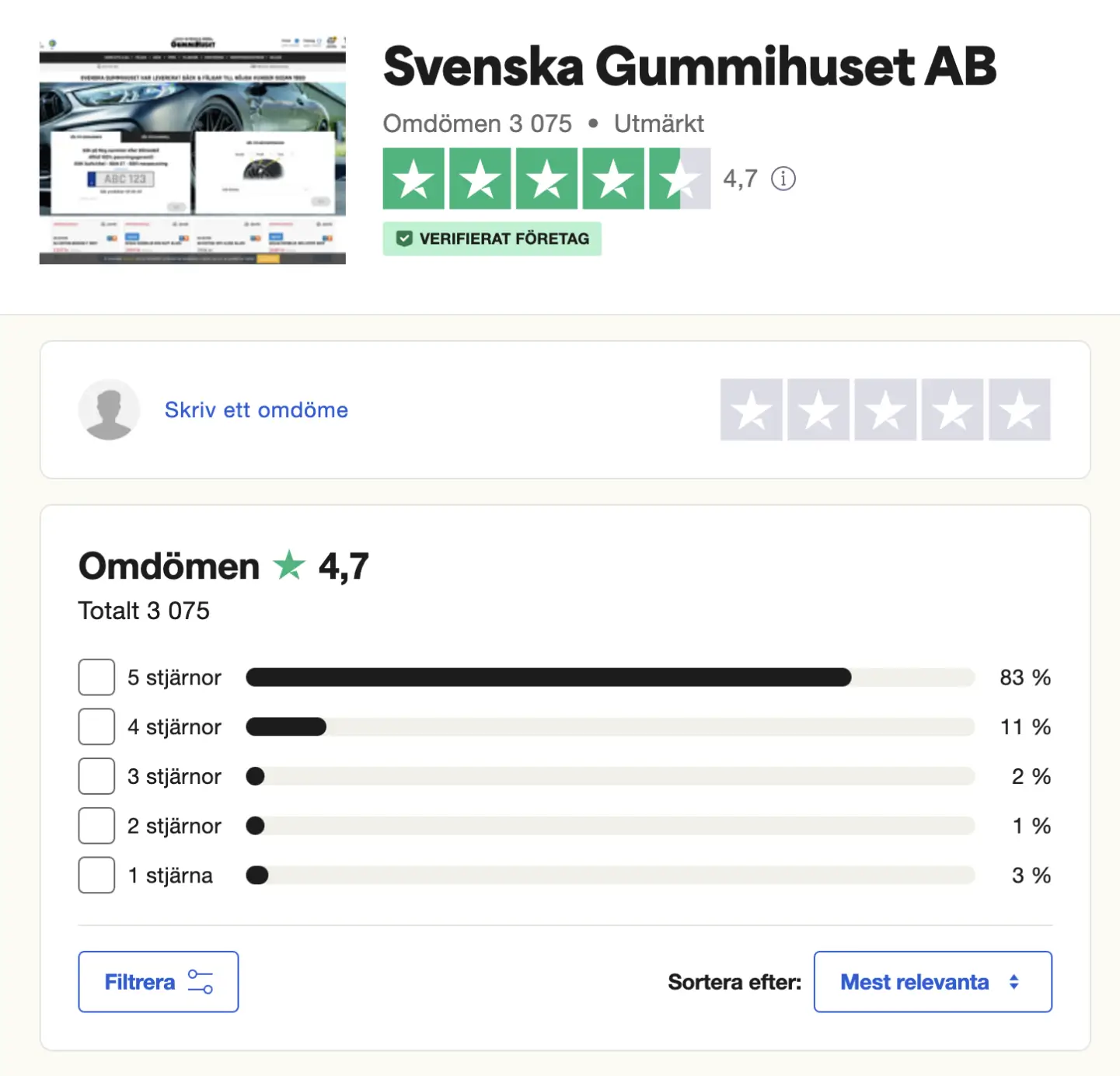 Svenska Gummihuset Trustpilot